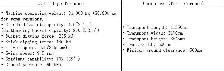 ລົດຂຸດ Sany SY365H ມືສອງທີ່ເຫມາະສົມສໍາລັບການກໍ່ສ້າງແລະເຄື່ອງຈັກຂຸດຄົ້ນບໍ່ແຮ່