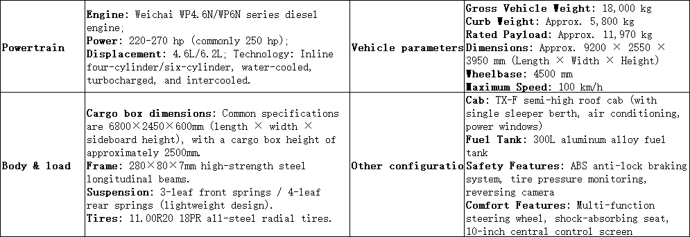 ລົດບັນທຸກ Sinotruk Howo TX7 Pro 4×2 ມີໂຄງສ້າງ Slab 250 ແຮງມ້າ